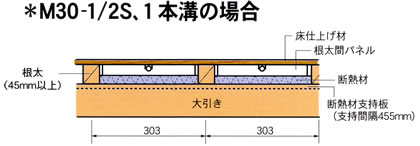 根太間式床暖房パネルM30-1/2S1本溝施工床断面図