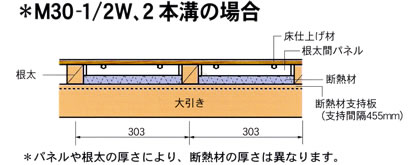根太間式床暖房パネルM30-1/2W２本溝施工床断面図