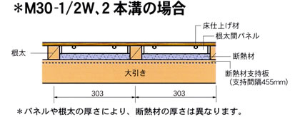 根太間式床暖房パネルM30-1/2W2本溝施工床断面図