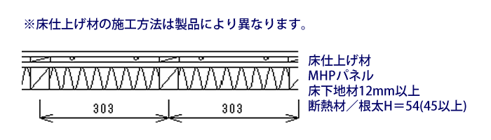 小根太付きパネルMHPシリーズ