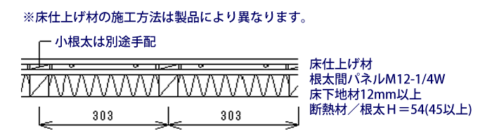 根太間パネル流用