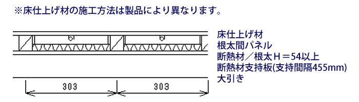 根太間設置型