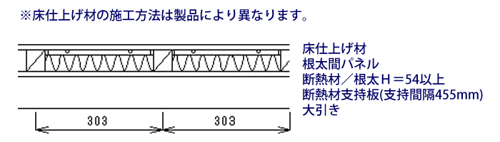 根太間設置型