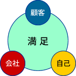 gCAO