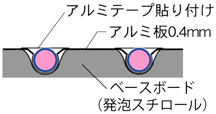 美須弥製品