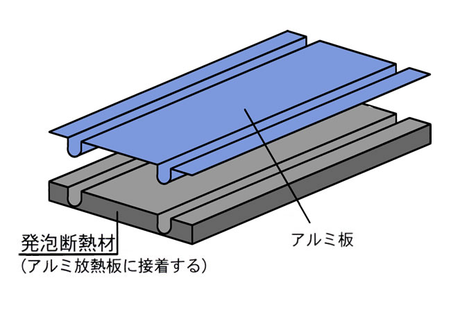 低発泡スチレンフォーム採用